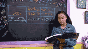 Leyendo datos del país con nuestro tablero posicional