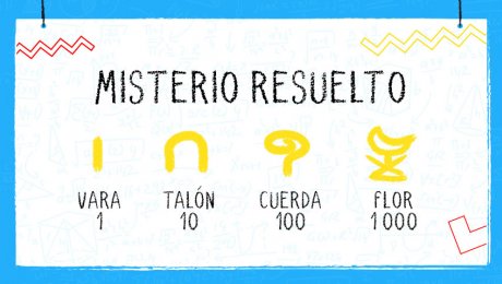 Mundo Matemático: Para qué sirven los Sistemas de numeración y valor posicional