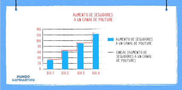 función exponencial