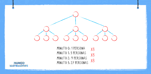 función exponencial