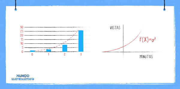 función exponencial