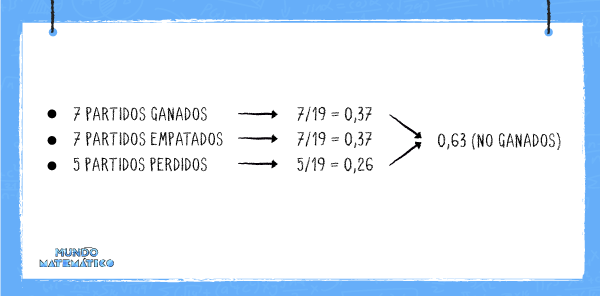 Combinatoria