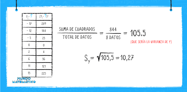 correlación lineal