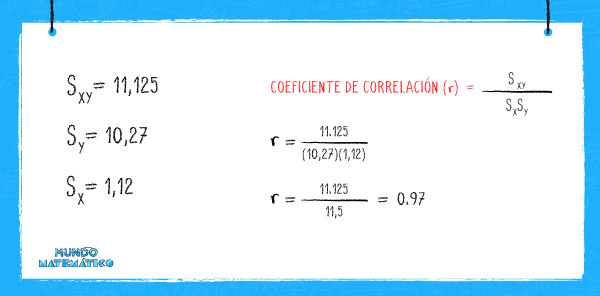 correlación lineal