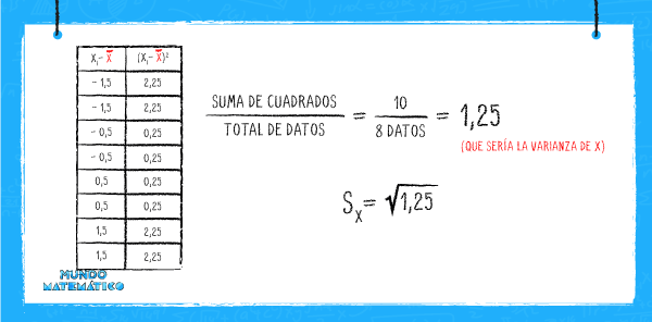 correlación lineal