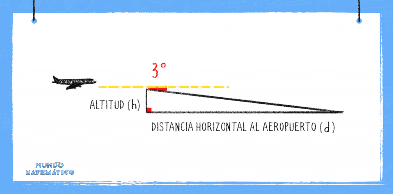 Descenso de aviones