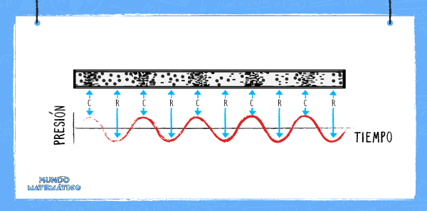 función trigonométrica seno