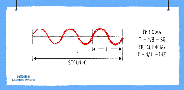 función trigonométrica seno