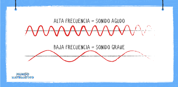 función trigonométrica seno