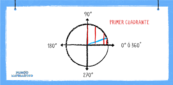 función trigonométrica seno