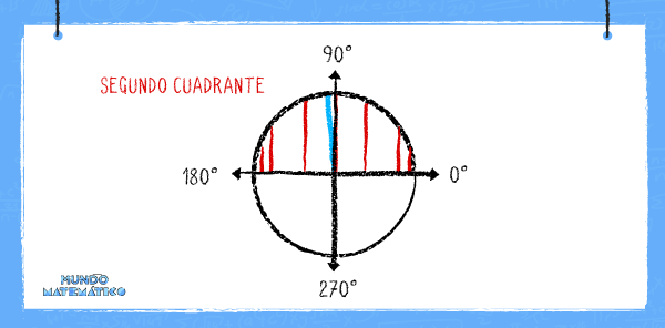 función trigonométrica seno