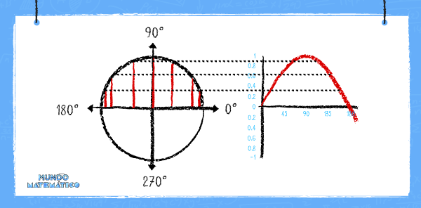 función trigonométrica seno