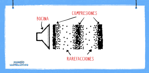 función trigonométrica seno