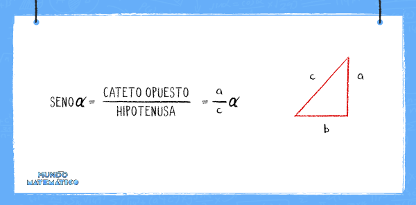 función trigonométrica seno