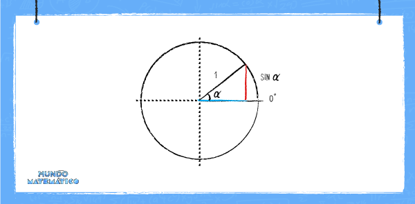 función trigonométrica seno