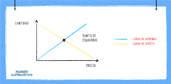 precio de equilibrio