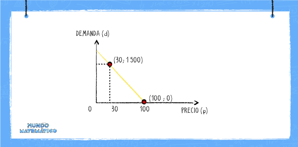 precio de equilibrio