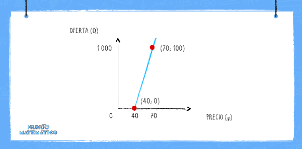 precio de equilibrio