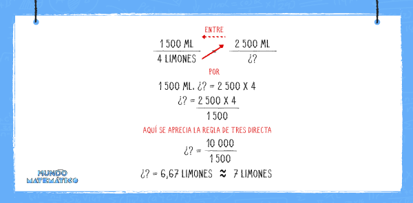 Proporcionalidad compuesta