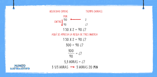 Proporcionalidad compuesta