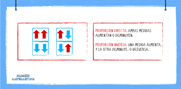 Proporcionalidad compuesta