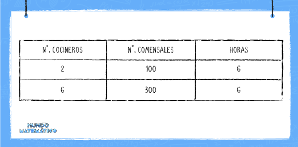 Proporcionalidad compuesta