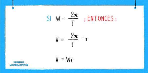 sistema radián