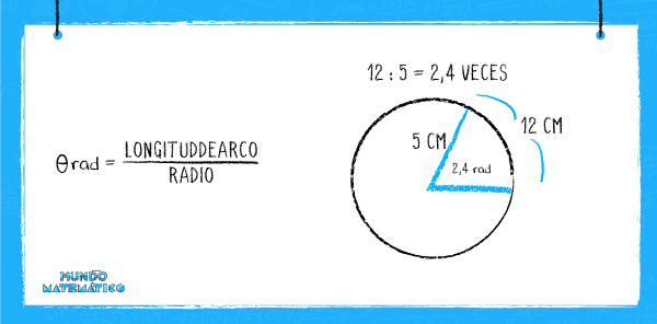 sistema radián