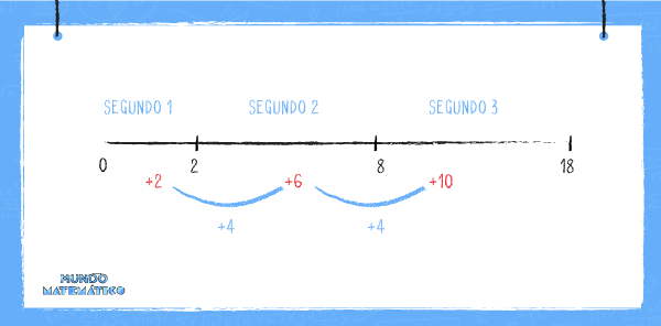 Velocidad y aceleración