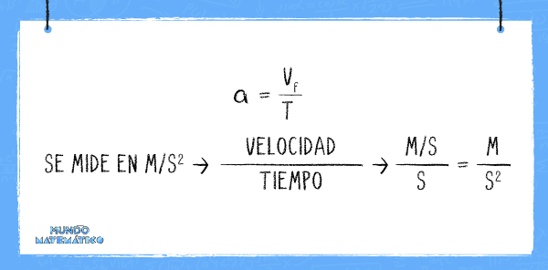 Velocidad y aceleración