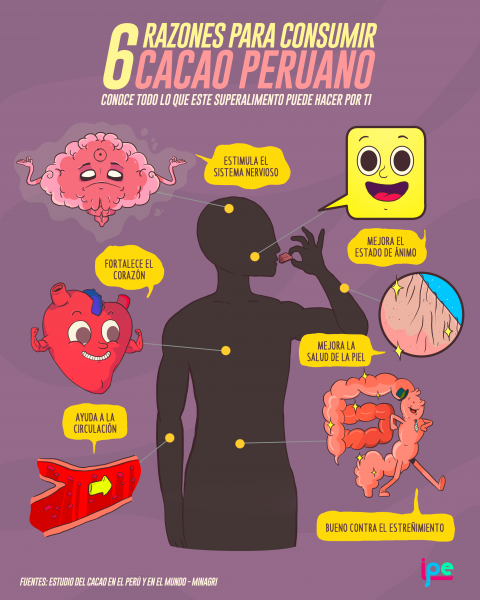 cacao peruano