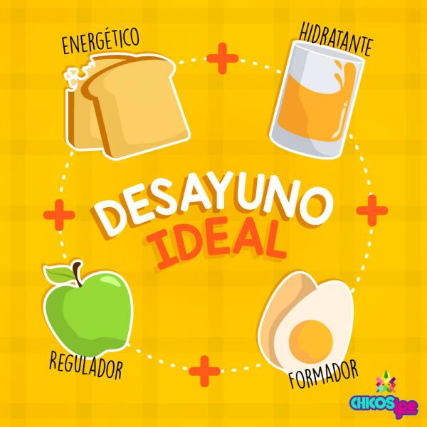 Composición del desayuno ideal