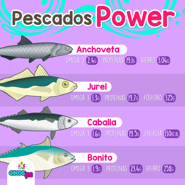 Comer pescado