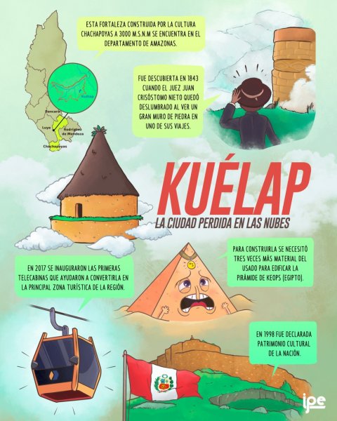 Kuelap