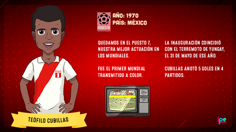 Rusia 2018 - Perú en México 1970